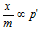 619_Freundlich adsorption isotherm2.png